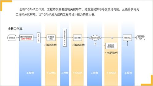 盈建科軟件助力廈門(mén)設(shè)計(jì)行業(yè)創(chuàng)新發(fā)展