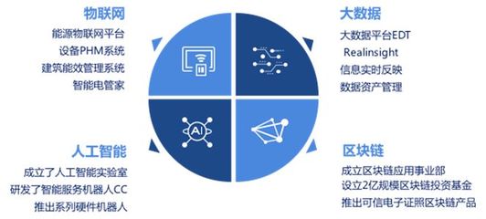 遠(yuǎn)光智慧電管家攜手AWS，點(diǎn)亮2018技術(shù)峰會(huì)人工智能應(yīng)用新未來(lái)